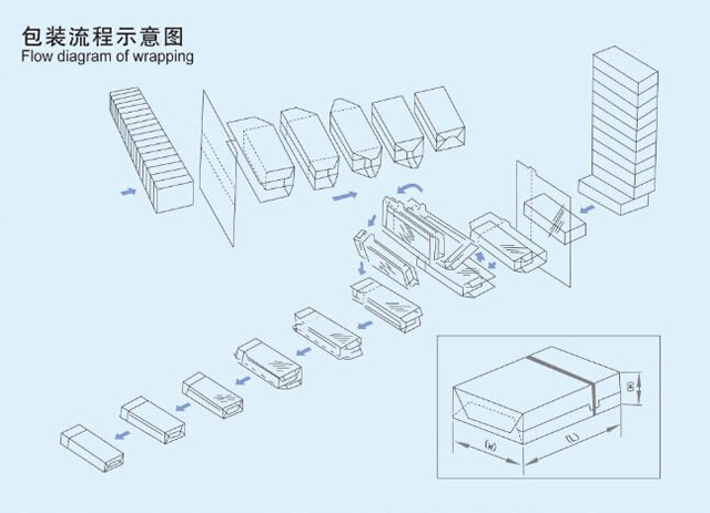 udfyldning capping overwrapping email.jpg