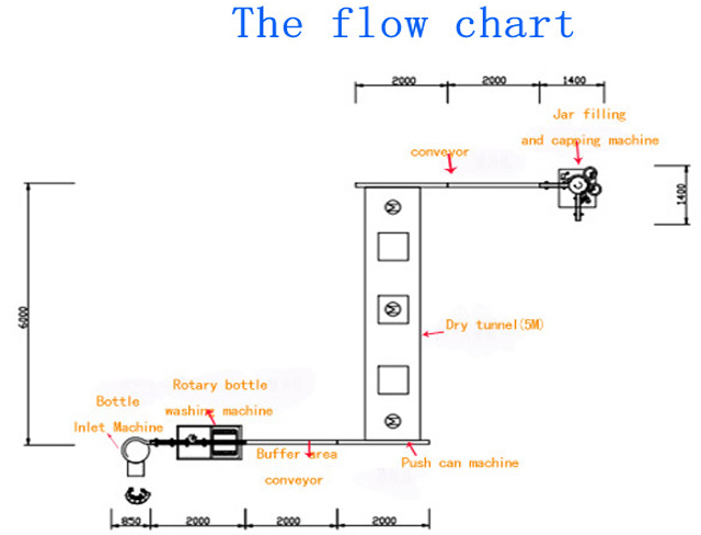 krukker påfyldning afdækning del.jpg