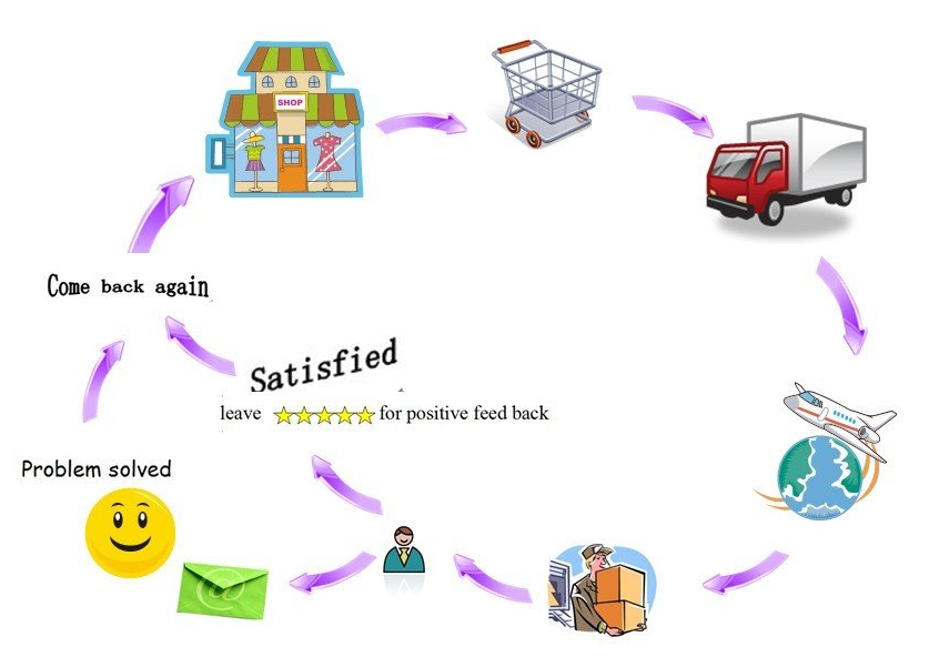 eftersalgsservice påfyldningsmaskiner.jpg