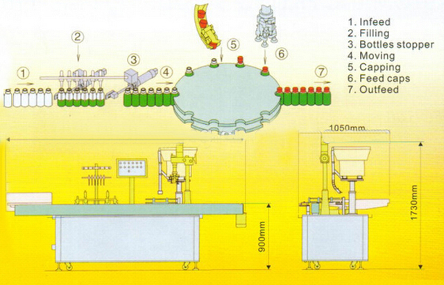 drawing of filling capping machine tegning af capping machine.jpg