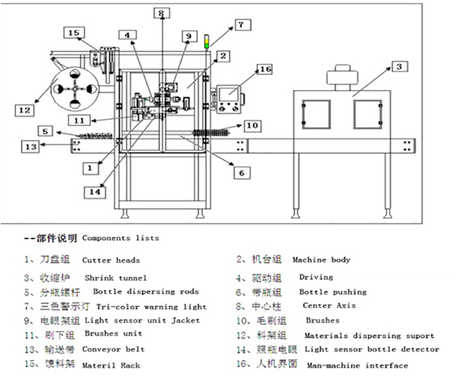 illustration af sleeve labeling equipment.jpg