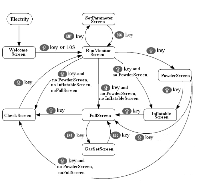 skærminformation til pakkemaskiner.jpg