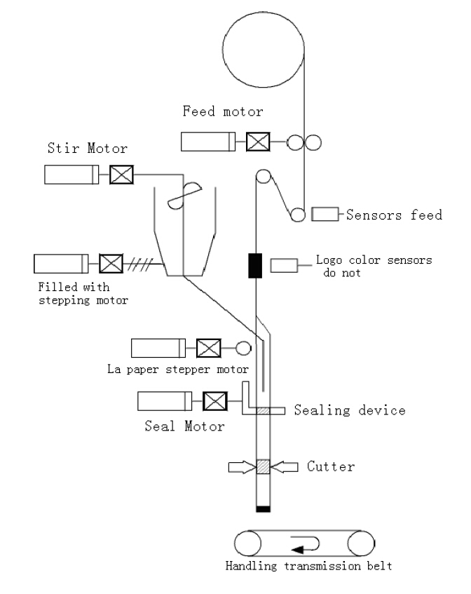 mekaniske komponenter.jpg