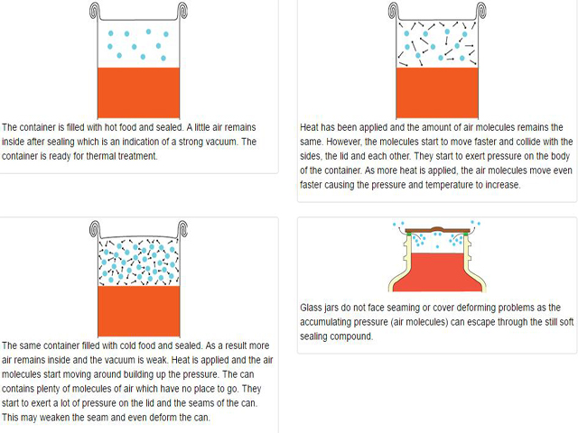 Vakuumfunktion til dåsemad.jpg