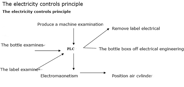 ELEKTRICITETSDEL TIL MÆRKNING machine.jpg