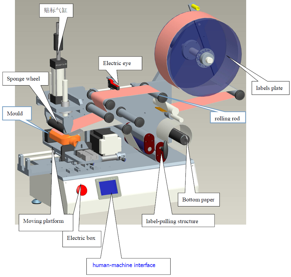 drawing of labeling machine etikettemaskine CAD LM510.jpg