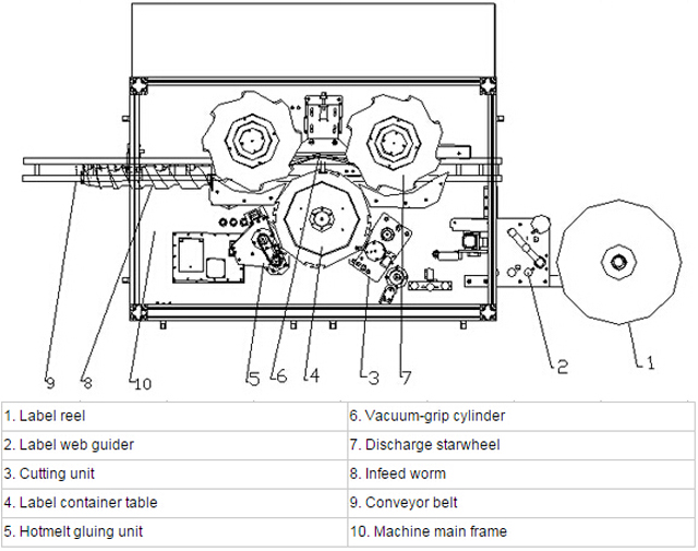 illustration af mærkning af hotmelt system.jpg