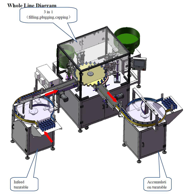 Helt diagram for æterisk oliepåfyldning