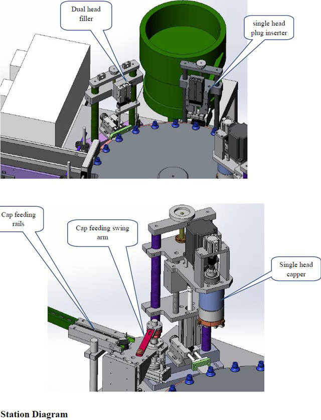 stationsdiagram for fyldstof