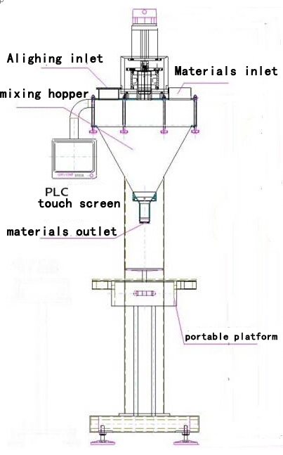 illustration of powder filling machine main body tegning illustration til filler.jpg